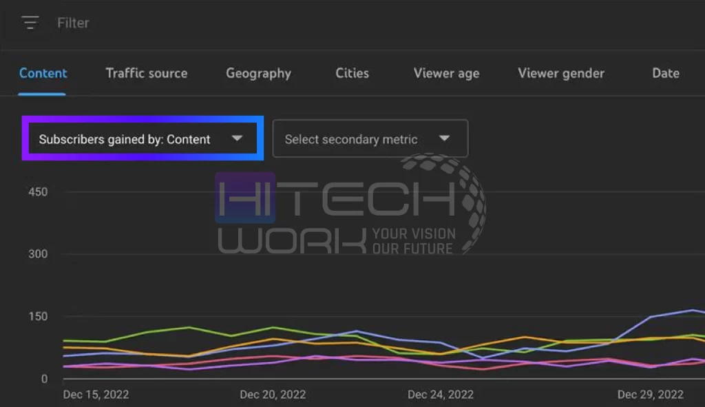 Find your Videos that Attract More Subscribers