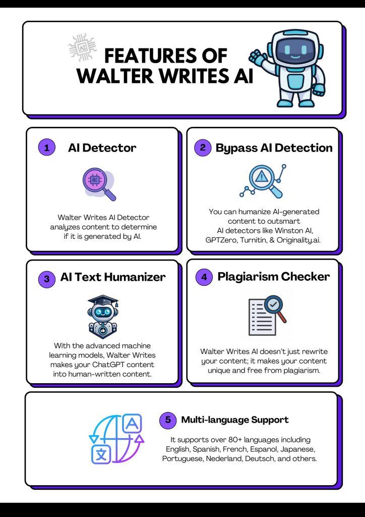 Features of Walter Writes AI
