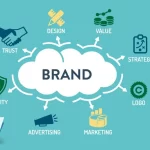Brand Marketing