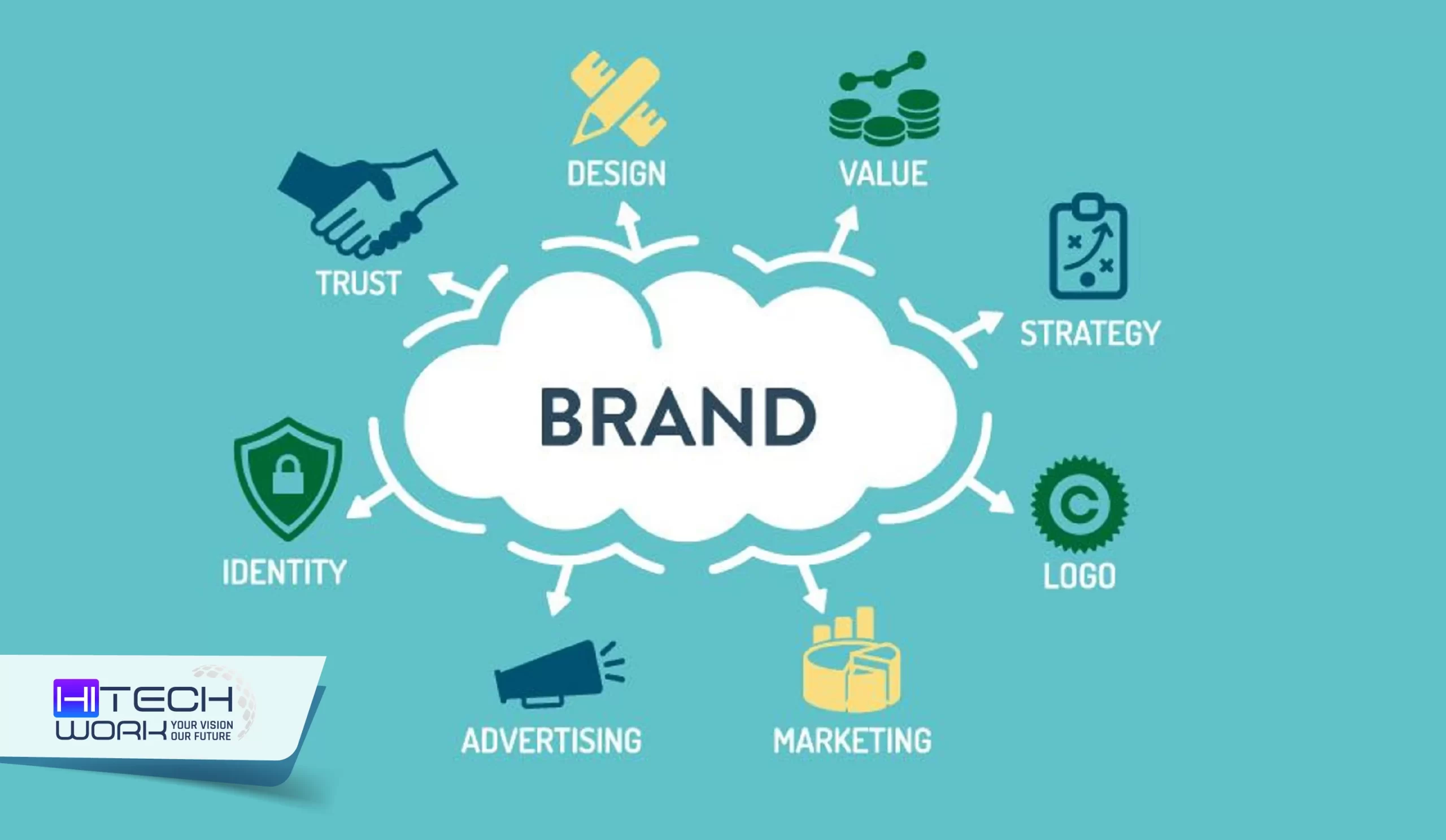 Brand Marketing