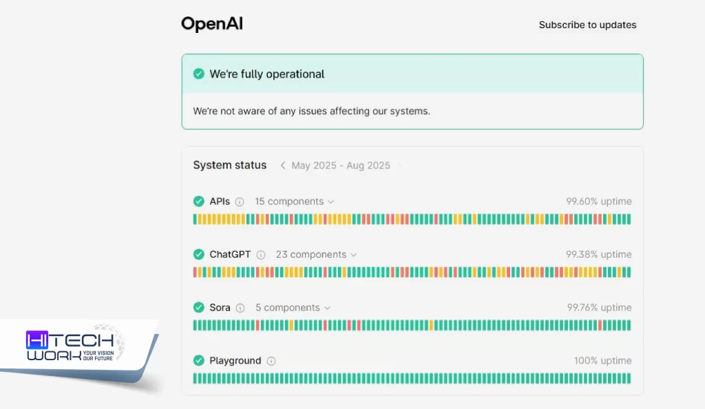 OpenAI ChatGPT Outage