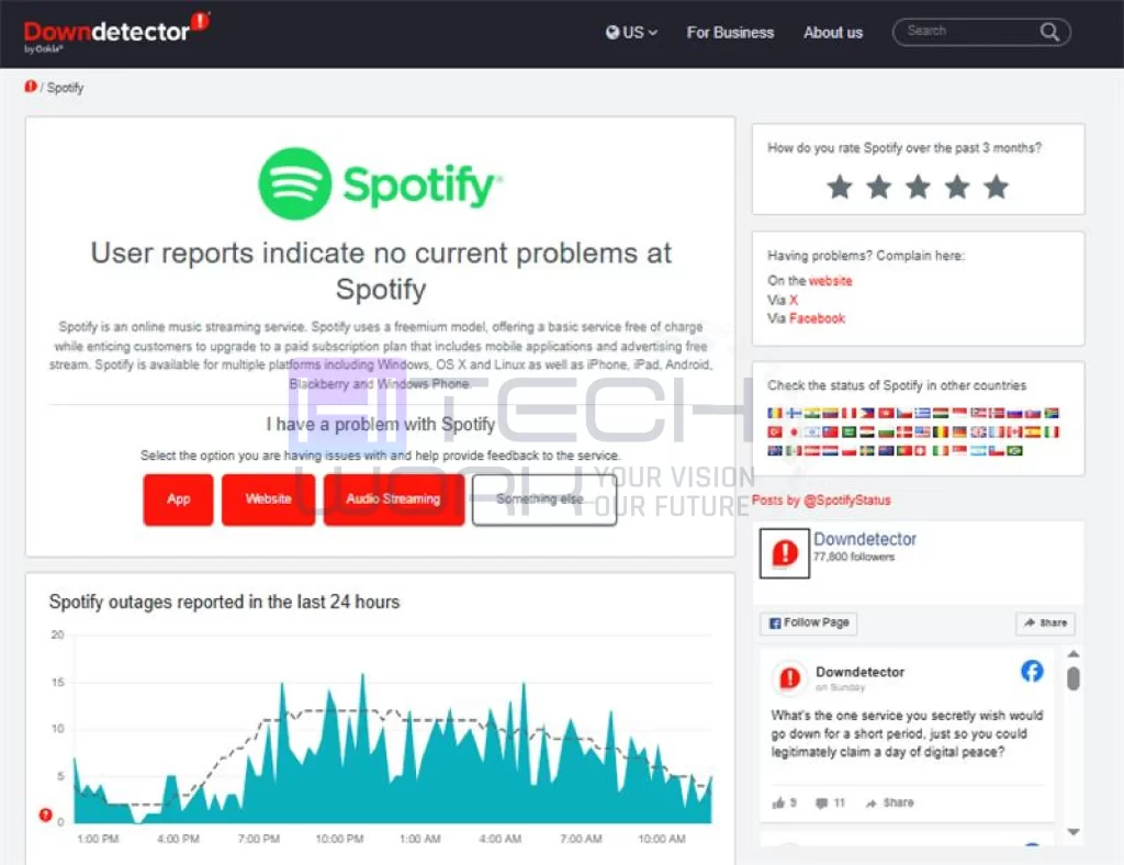 check spotify status from downdetector