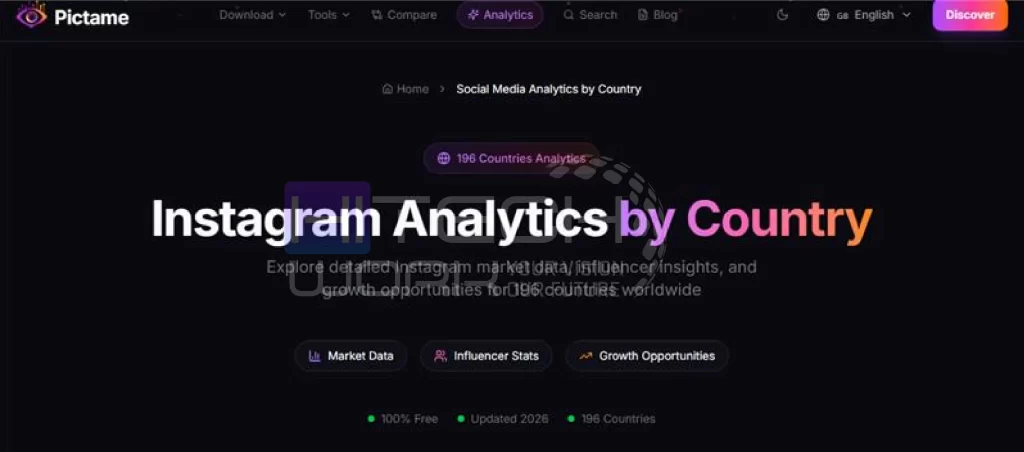 Profile Analytics