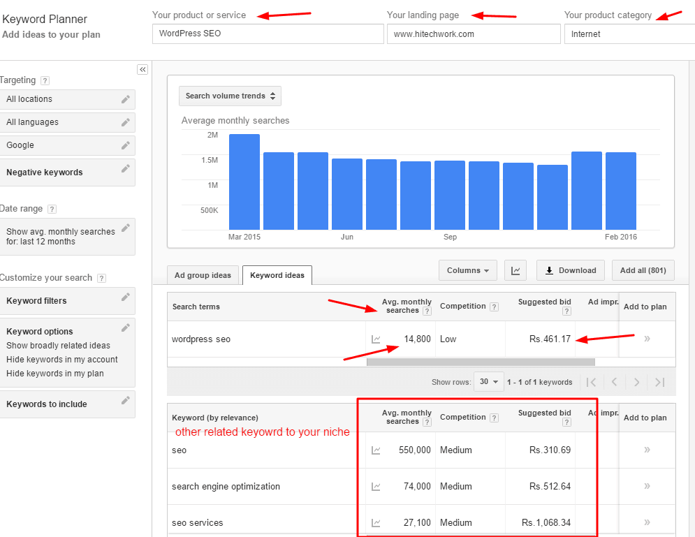 result of search volume