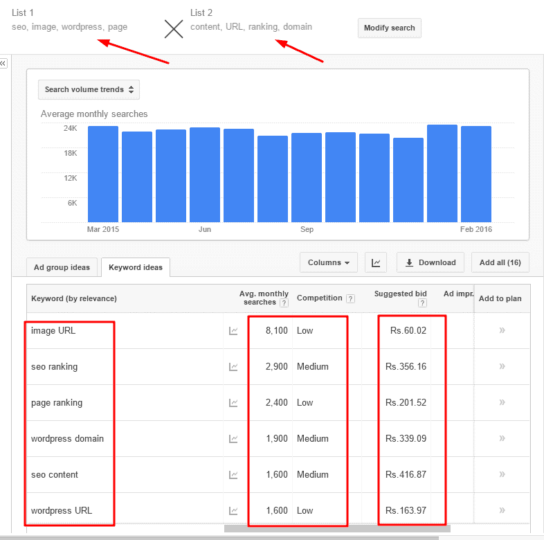 result of multiply keyword