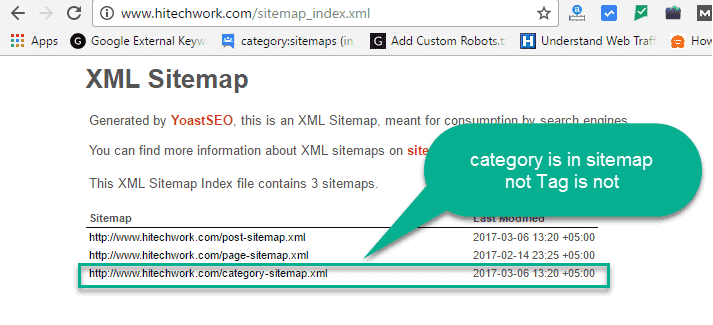 XML Sitemap in wordpress