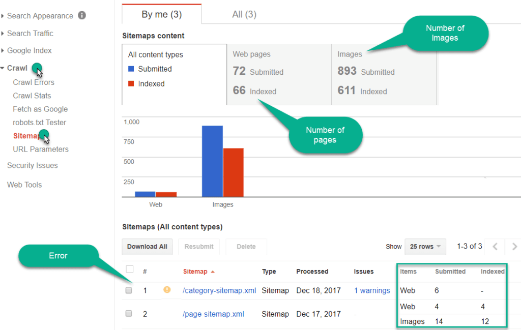 feature of sitemap tab in google search console