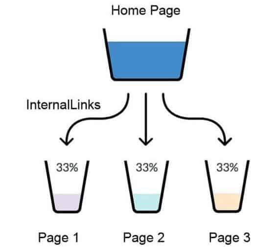 Passing Link juice