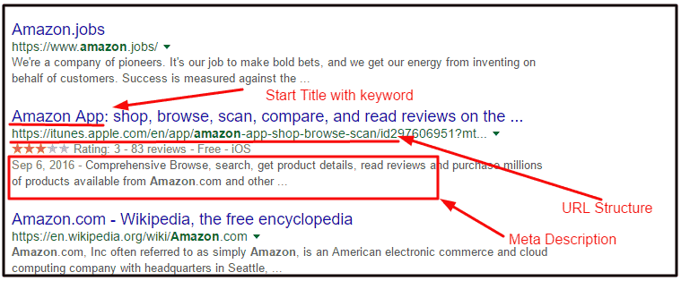 example-of-title-url-structure-and-meta-discription