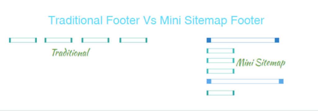 Traditional vs Mini sitemap footer