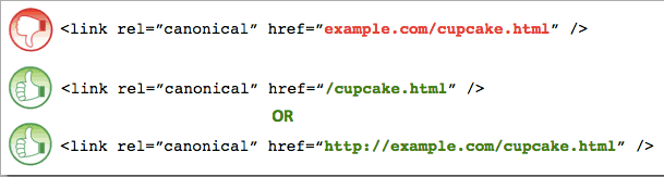 Absolute and relative URL path