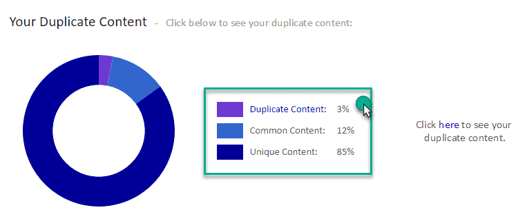 Duplicate content result of siteliner.com