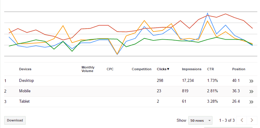 Device Report in webmaster tool