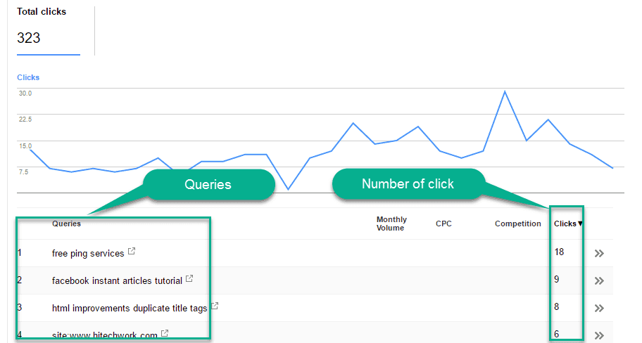 Queries List in webmaster tool