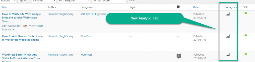 New Analytics Tab in wordpress by plugin