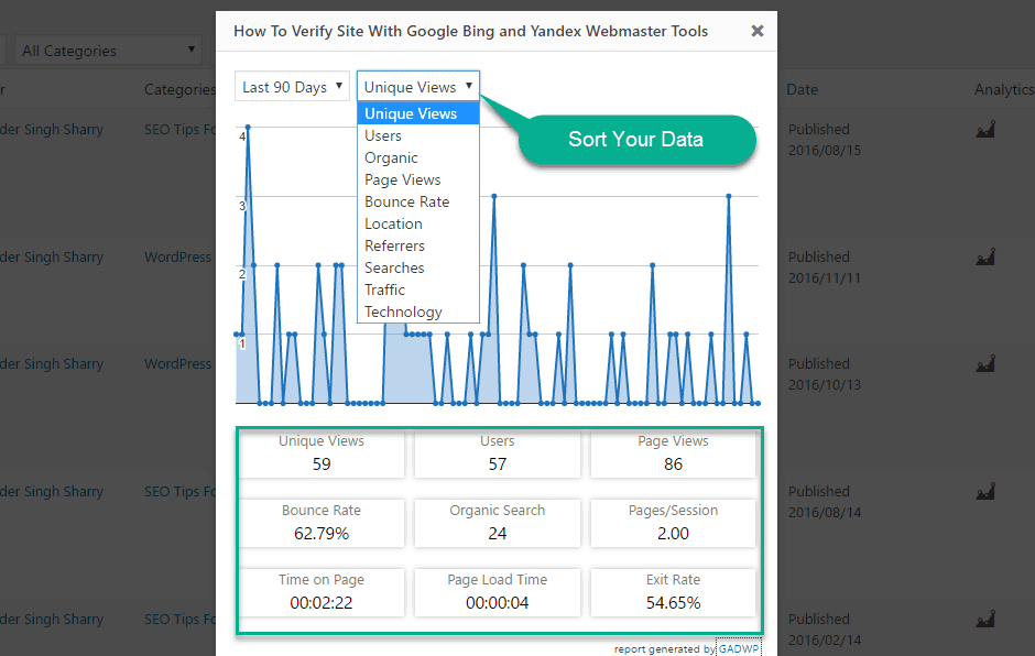 Analytic Report in wordpress