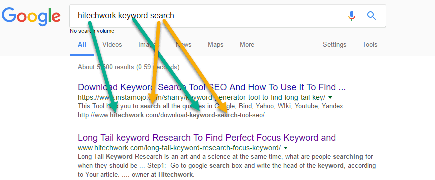 Keyword meta description in search result