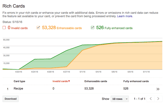 Rich Card Report in webmaster tool