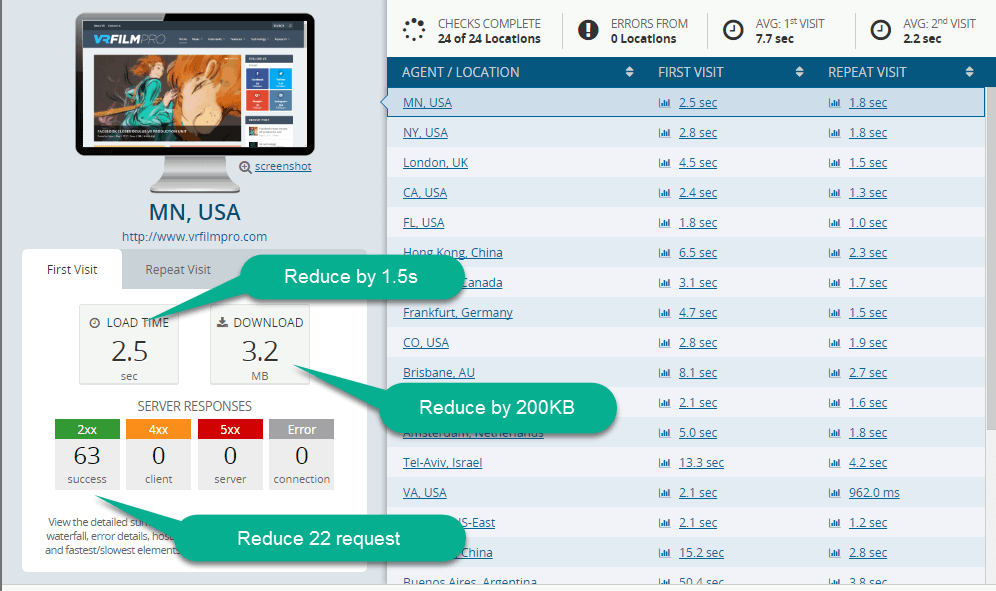 dotcommoniter report after optimization