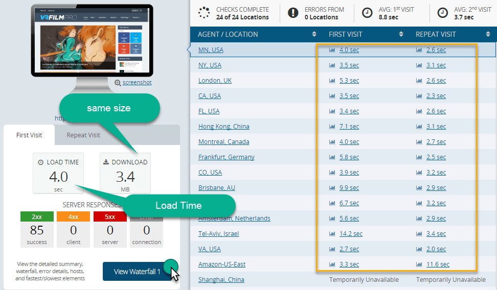 dotcommoniter.com result report