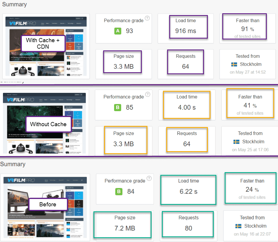 final report of pingdom tool