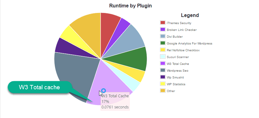 p3 performance pluginb report