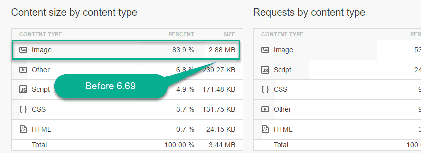 size of page in pingdom tool