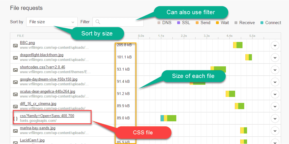 sort content by file size in pingdom