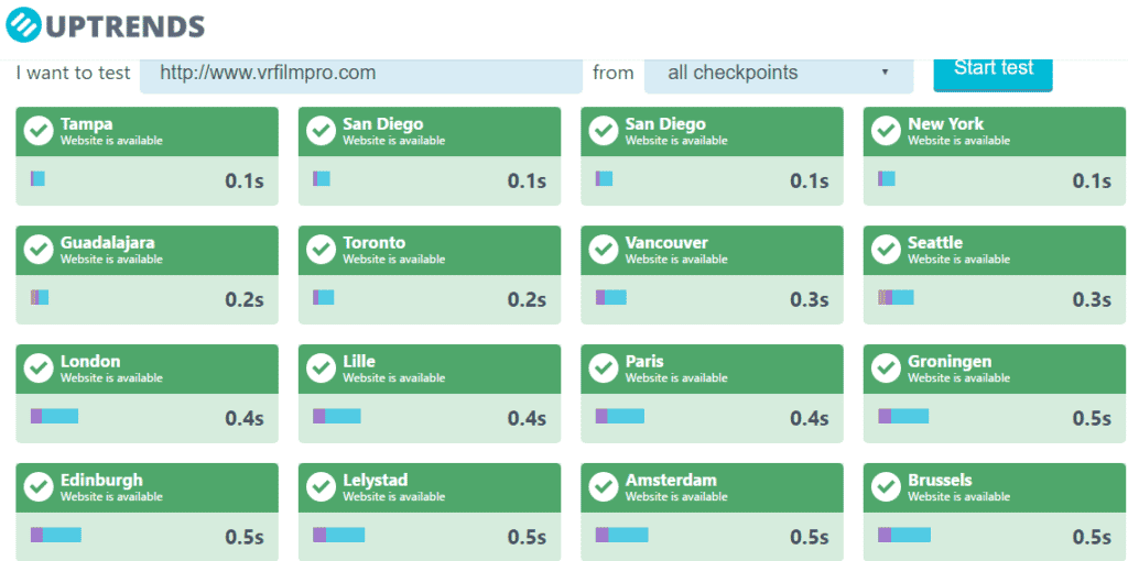 uptrends report 