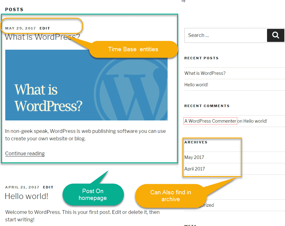 wordpress post