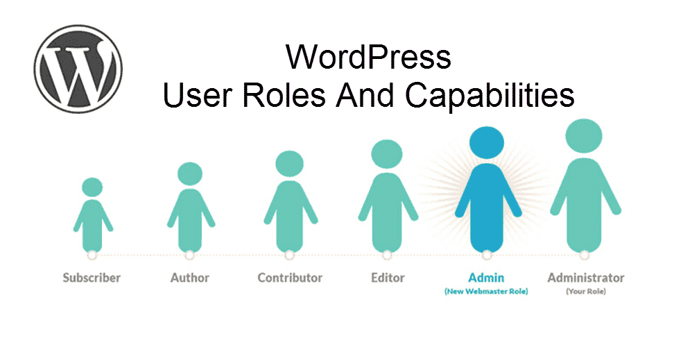 Wp_user_roles. User вордпресс аватар. Roles. WORDPRESS php my admin wp_user_roles. Wp users