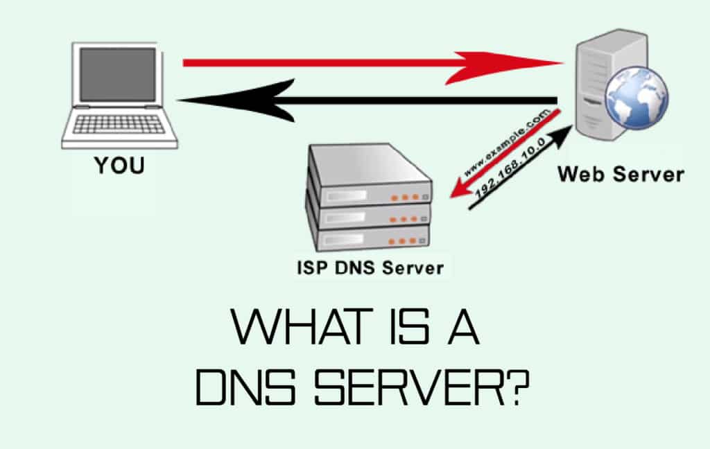 how to change dns on windows 8