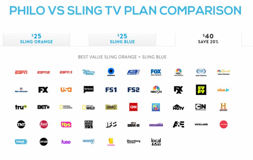 fubo vs sling