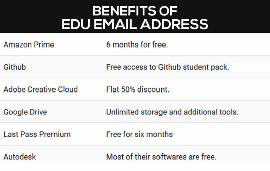 email accounts free