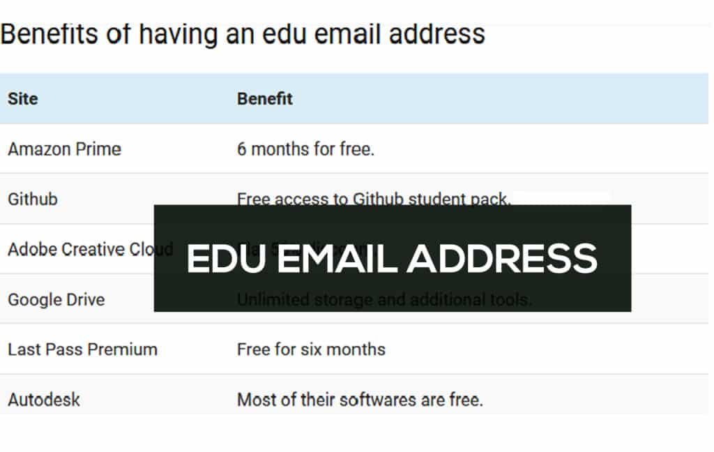 Free edu email
