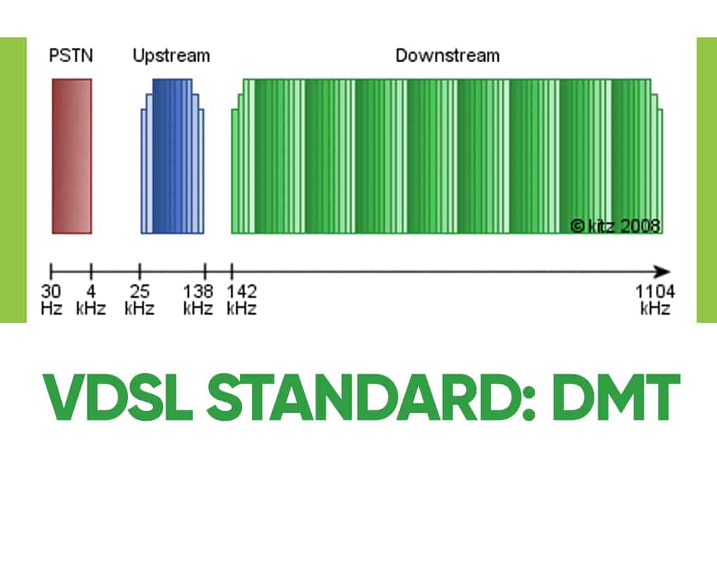 Netgear Ac1600 Wifi VdslAdsl Modem Router