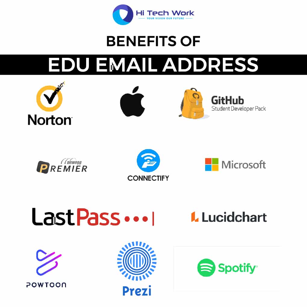 .edu email benefits .edu email benefits