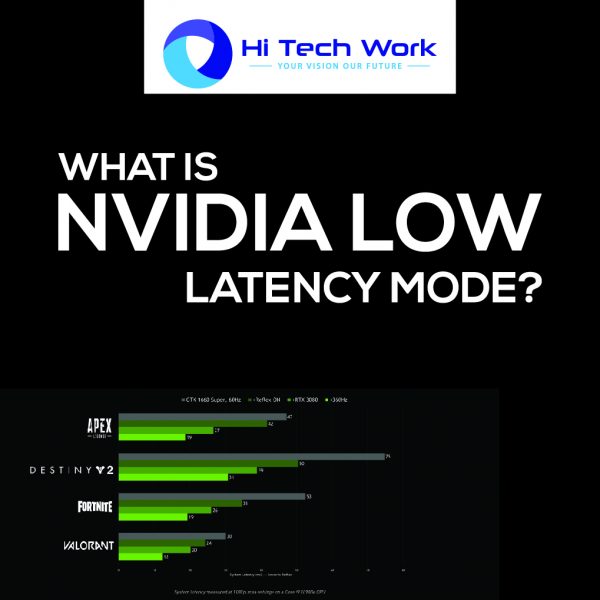 What is NVIDIA Low Latency Mode & How to enable it?