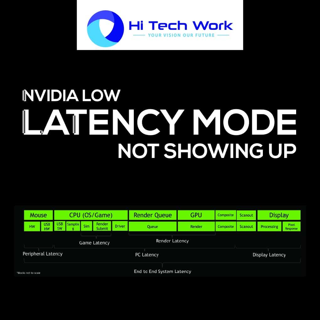 What is NVIDIA Low Latency Mode & How to enable it?
