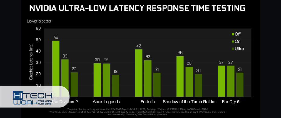 NVIDIA ultra-low latency mode