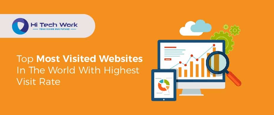 Most Visited Websites