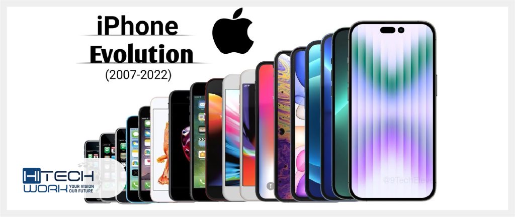 Generation of iPhone Models
