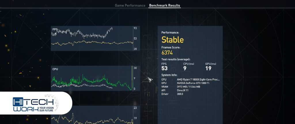 Nvidia Graphic drivers on FPS & Gaming Performance