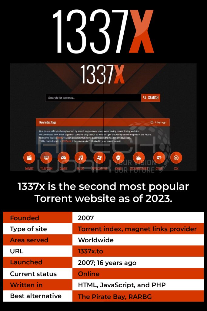 1337x - torrent and magnet links