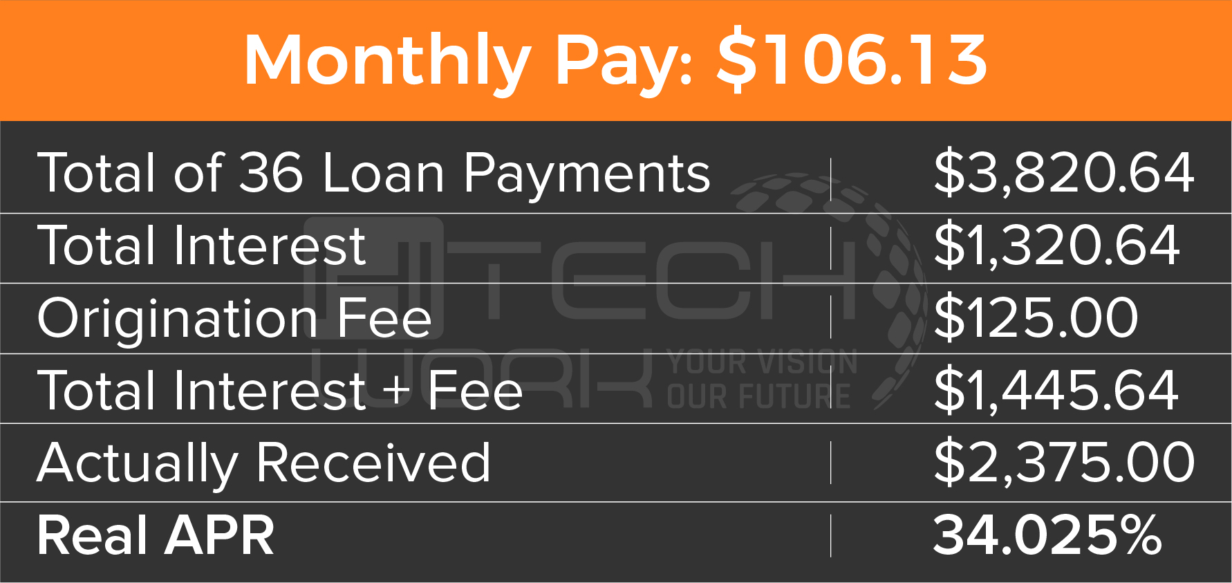 bad credit ok payday loans