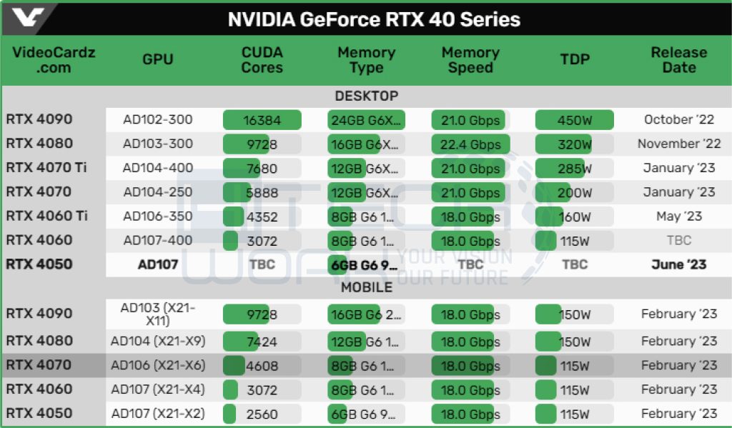 Nvidia RTX 4050 Featured 