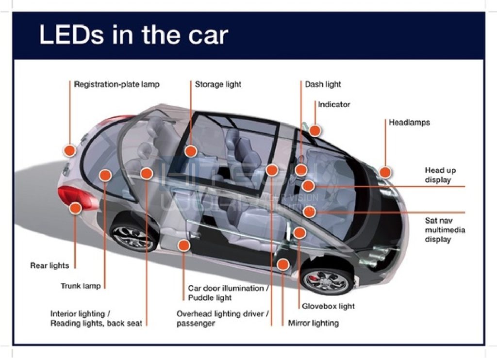 Advanced Lighting Systems