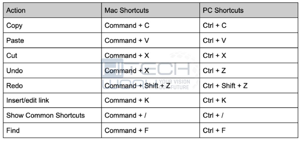 Shortcut Keys for Google Docs