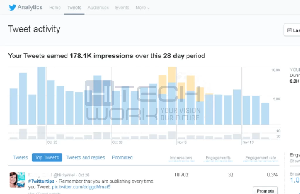 Step 2 Twitter Analytics