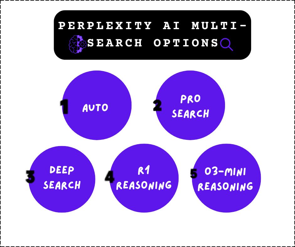 AI Perplexity Multi-search Options
